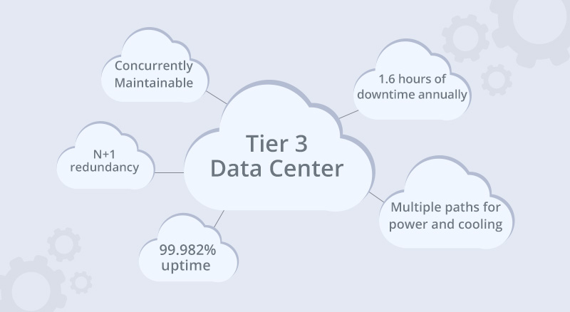 Tier 3 Data Centers