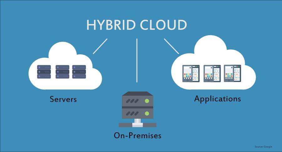 Hybrid IT Solutions